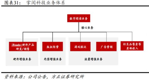 掌閱科技 進擊的移動閱讀巨頭——方正傳媒楊仁文解析數字內容制作服務